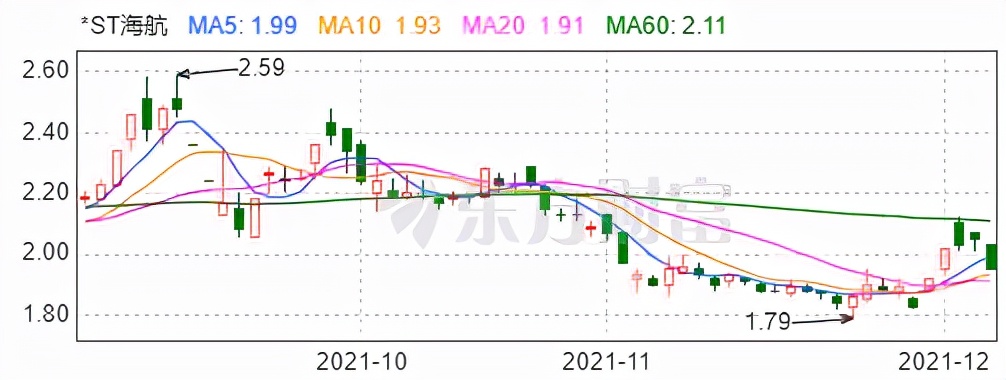 海航现在是否走向正轨,海航转型全服务航司