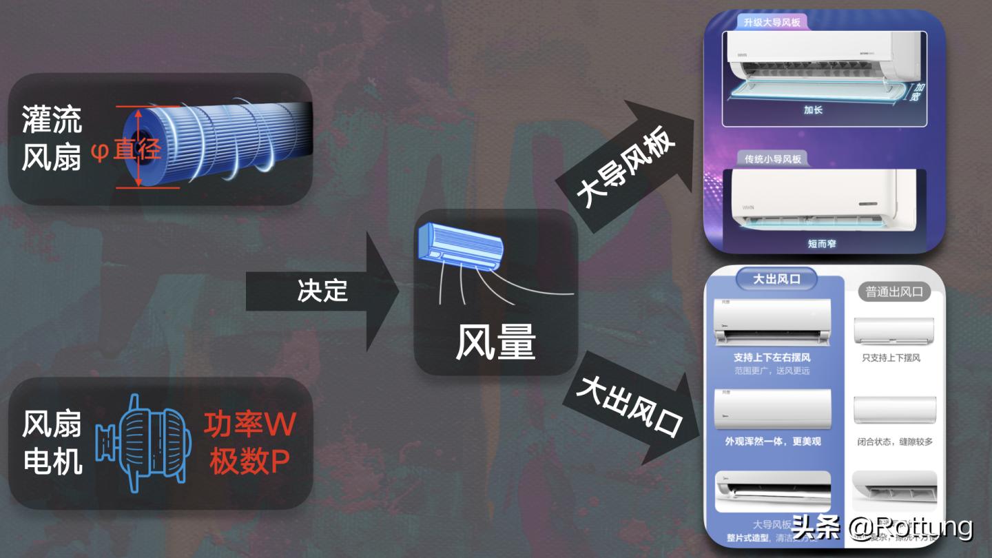 空调要怎么在网上选购,空调选购指南2022版