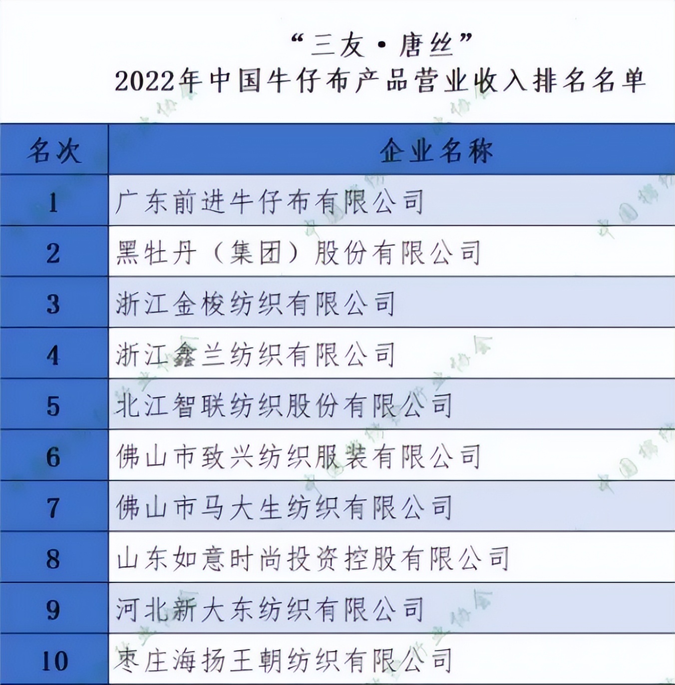 棉花现货突破17000投资9.8亿元的高端纺织生产项目签约！