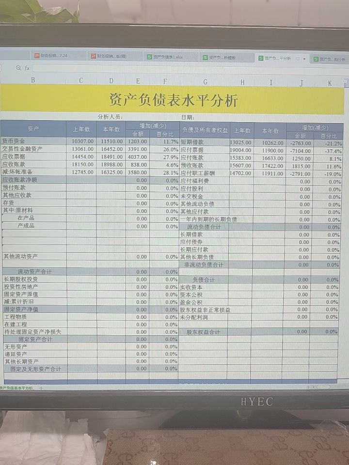 财务分析资产负债表怎么做,财务做账必背14个表格资产负债表