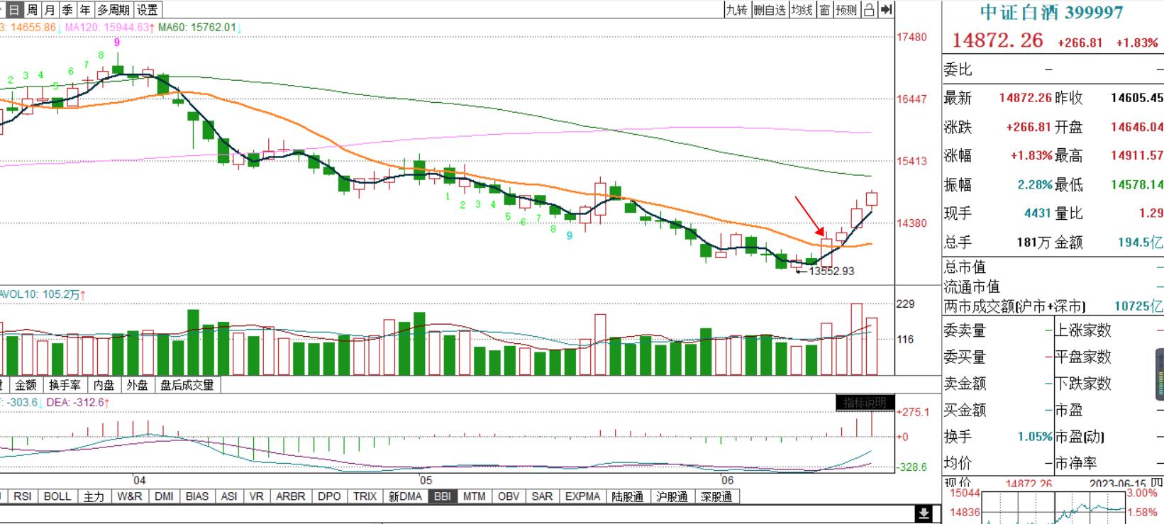 鐧介厭鏄庡ぉ鑳藉惁鍔╁姏澶х洏鍙嶅脊,鐧介厭鍜屾柊鑳芥簮涓嬪懆浼氬弽寮瑰悧