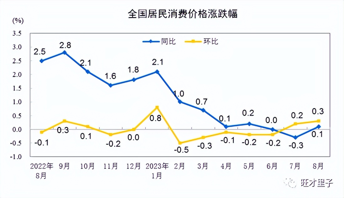 别急，报复性反弹要来了！疤痕正在修复，经济开始复苏。