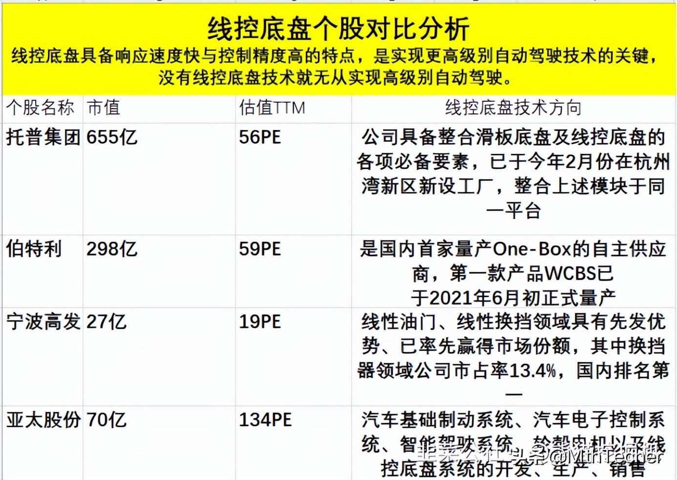 宁波高发总市值,宁波高发市场估值