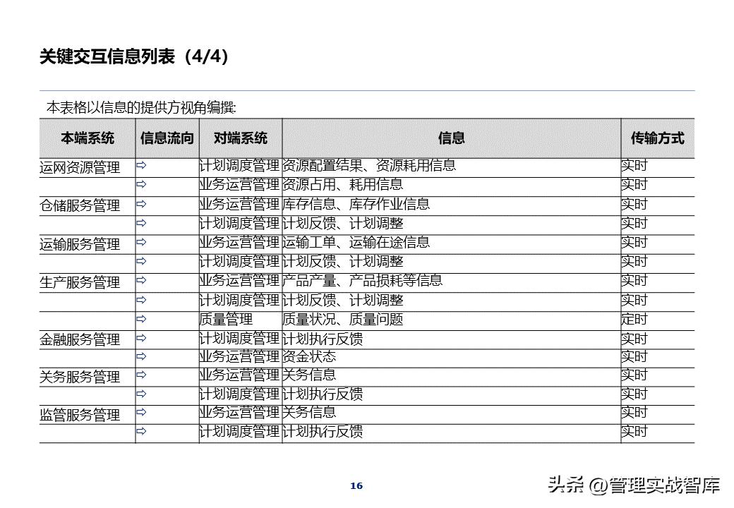 it项目架构ppt,it部署架构图ppt