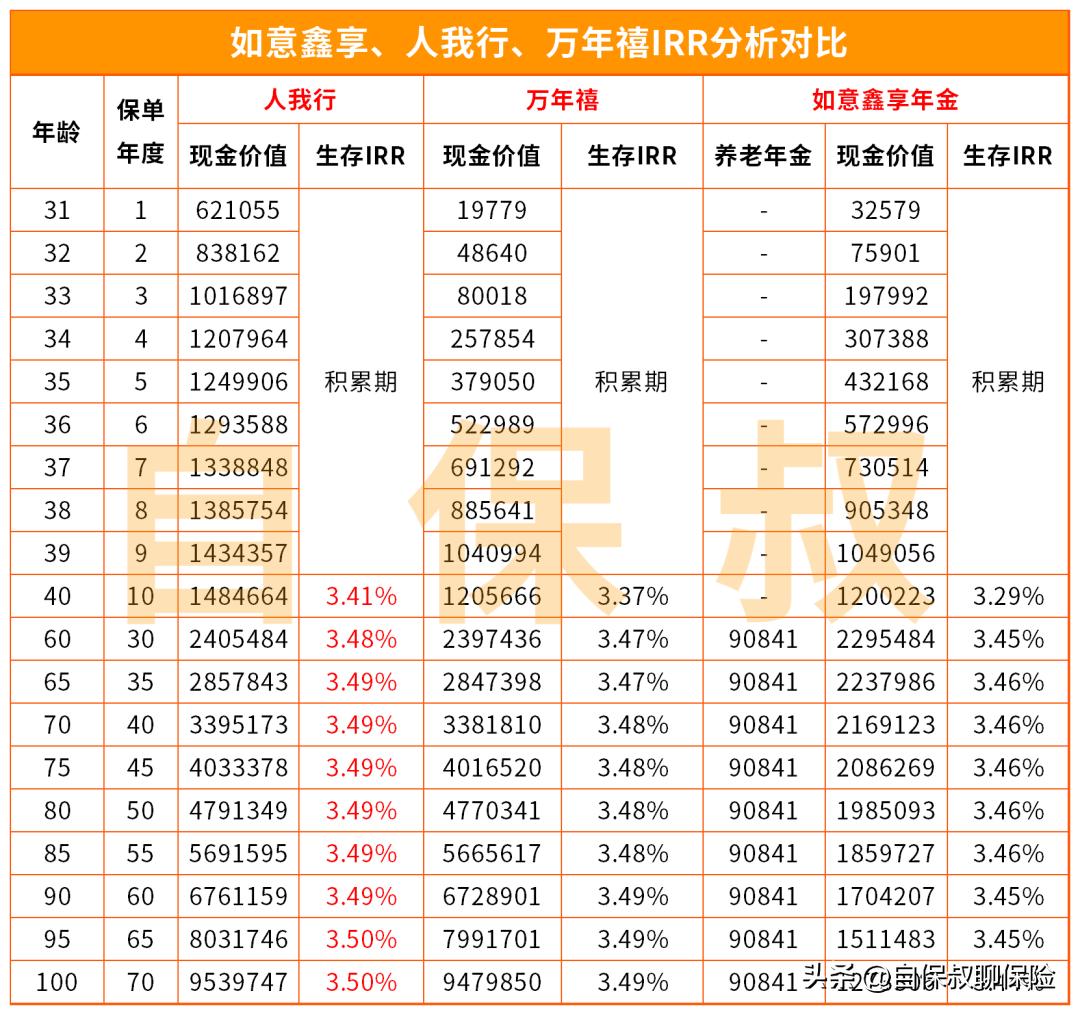 信泰如意鑫享养老年金保险2万5年,如意享养老年金最低保费要求
