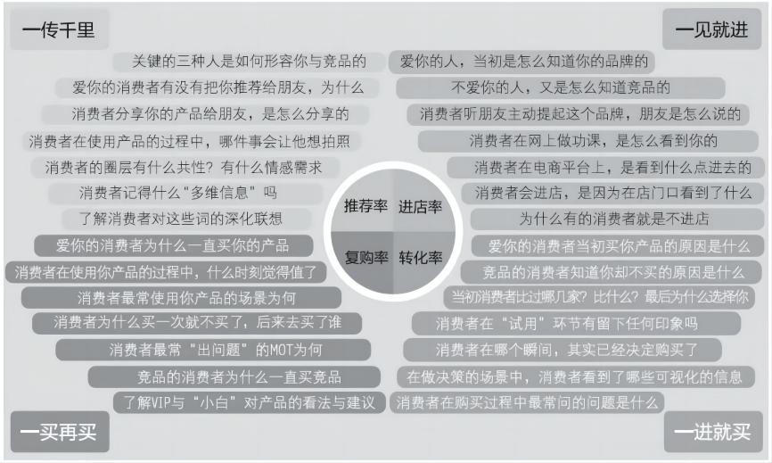 为什么你的员工难管理,为什么你的员工这么难管理