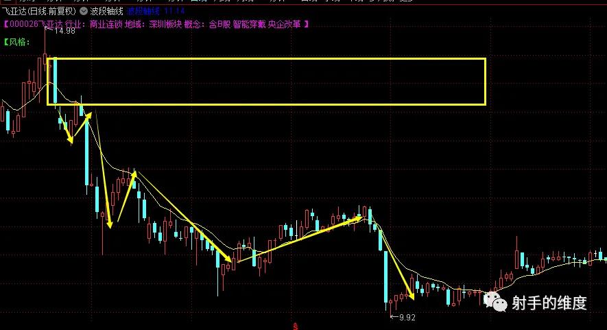k线分析方法与技巧,k线分析教程