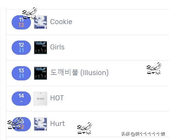 newjeans新歌首日成绩汇总 (newjeans人气歌谣成绩)