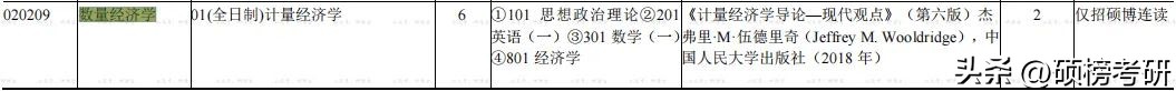 上海财经大学经济学招生人数,上海财经大学经济学包括哪些专业