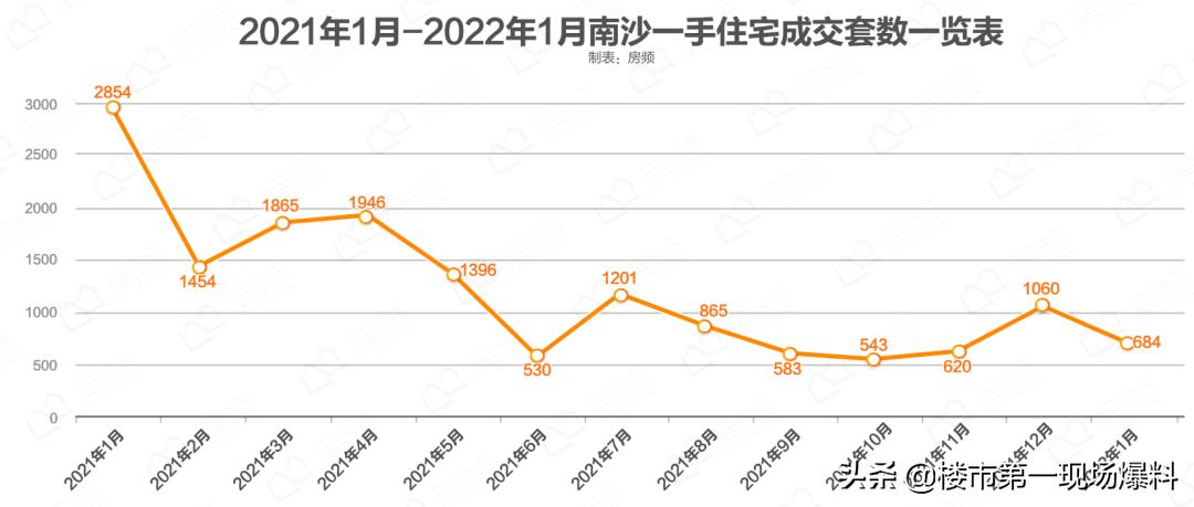 广州南沙的房地产状况如何,广州南沙房价同比去年下跌多少