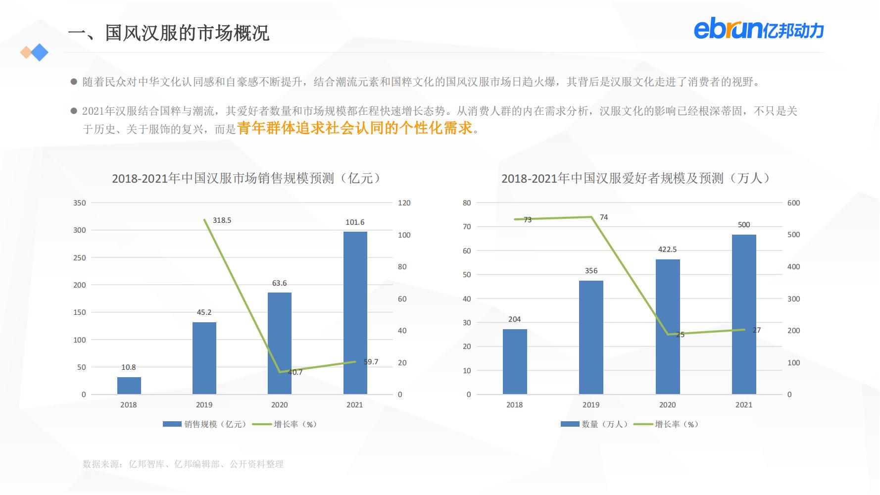 中国新生活方式：共9大行业，17个大品类，洞悉2022市场新机会