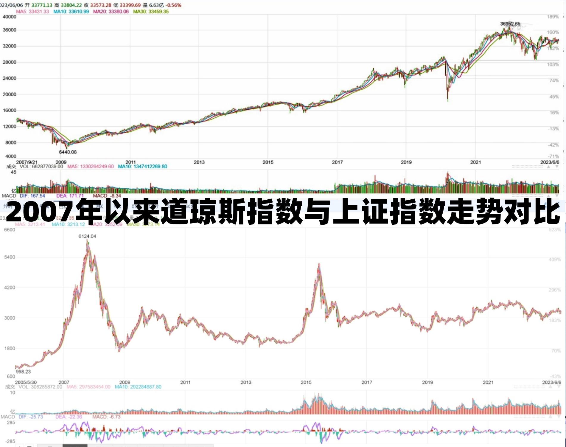 即将拉开一轮波澜壮阔的牛市,a股正在酝酿波澜壮阔的牛市