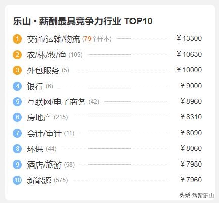 乐山市2009月平均工资,乐山今年人平均工资下来没有