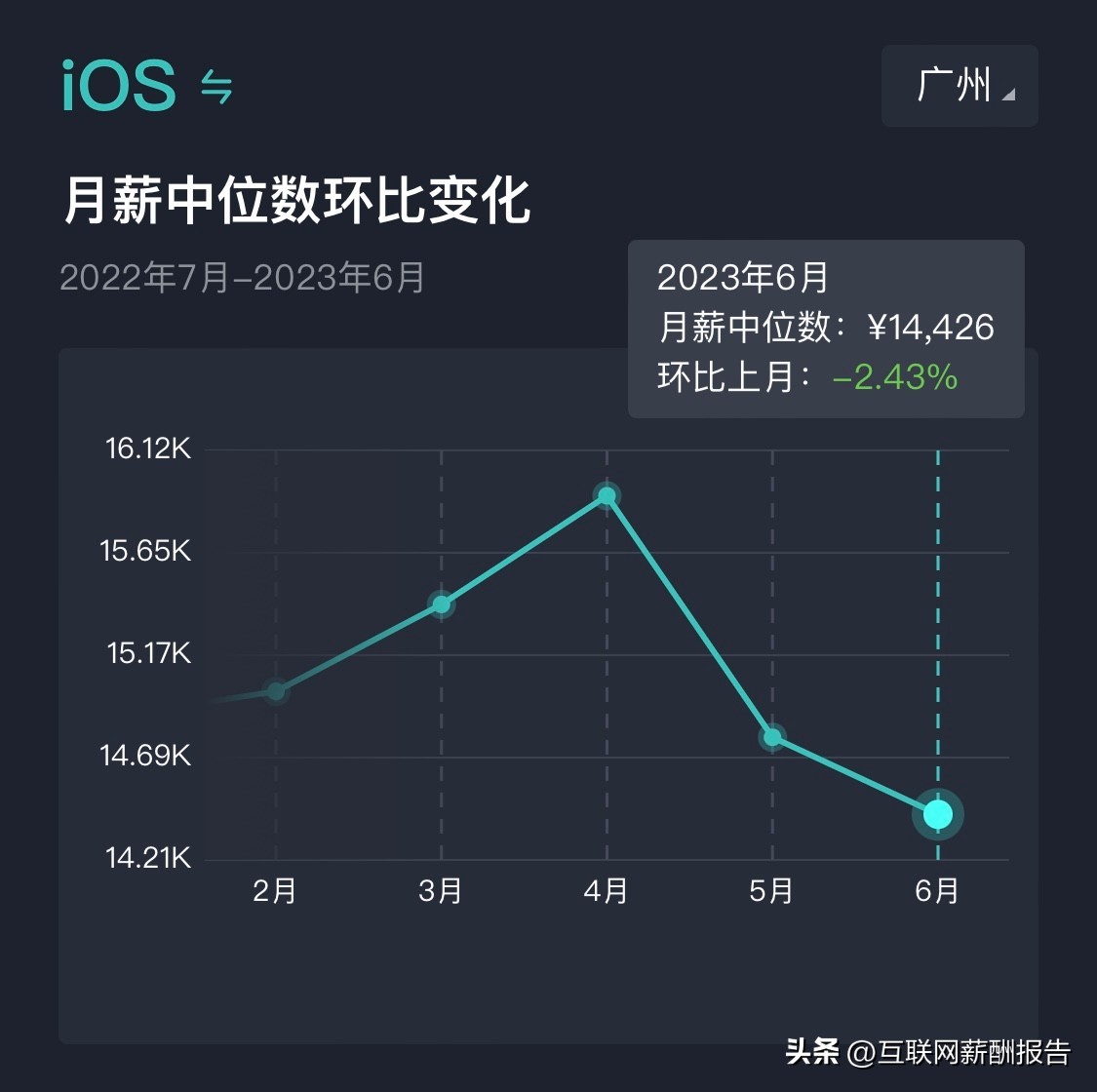 广州软件开发公司工资,广州市软件工程师平均收入