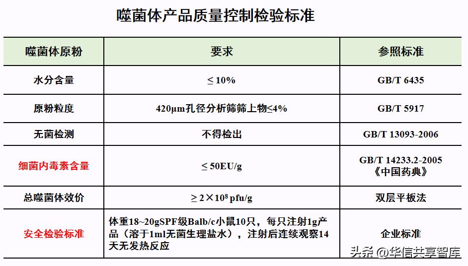 【听课笔记】王冉研究员：噬菌体的研究现状及应用前景