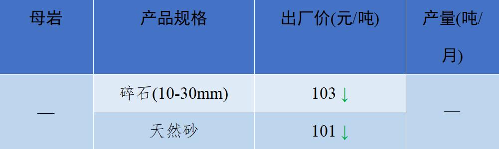 2018年8月全国砂石骨料价格和产量,砂石骨料价格走势