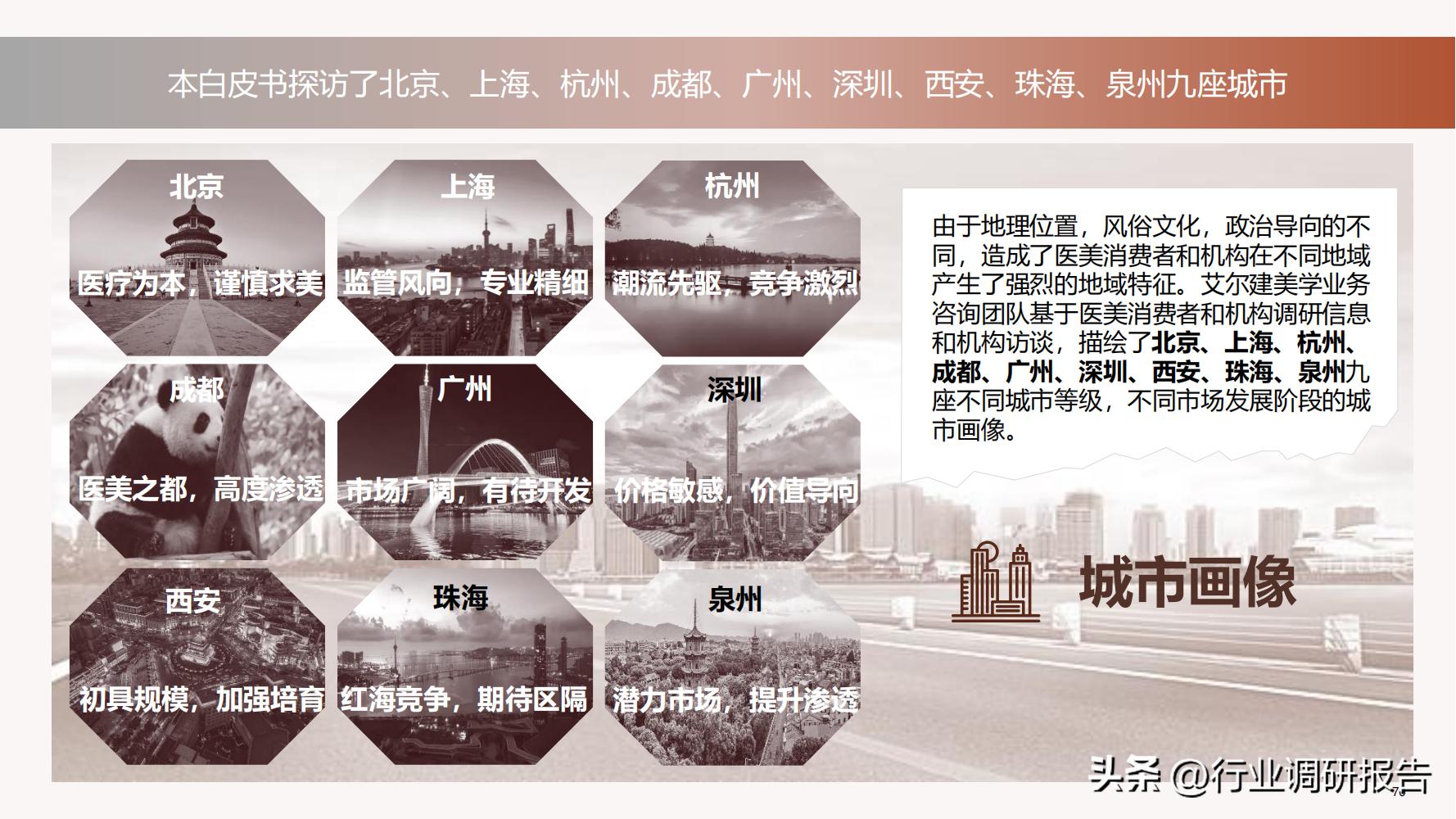 深度分析医美行业,未来10年医美行业