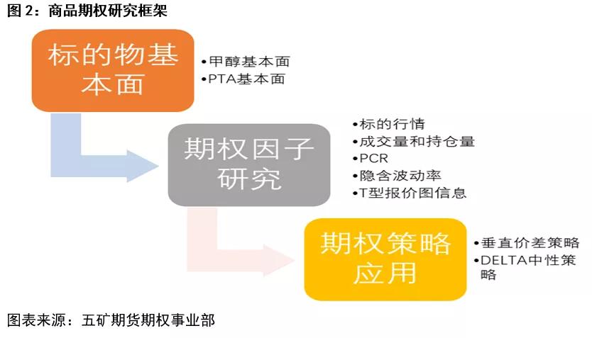 期权delta中性策略会爆仓吗,delta中性对冲策略