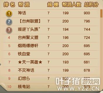 梦幻西游台州湾是哪个大区,梦幻西游现在火爆区排名