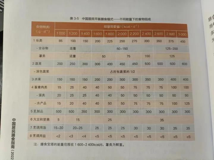 孕期每个月应该补充什么营养食谱,孕期吃不下饭怎么补充营养