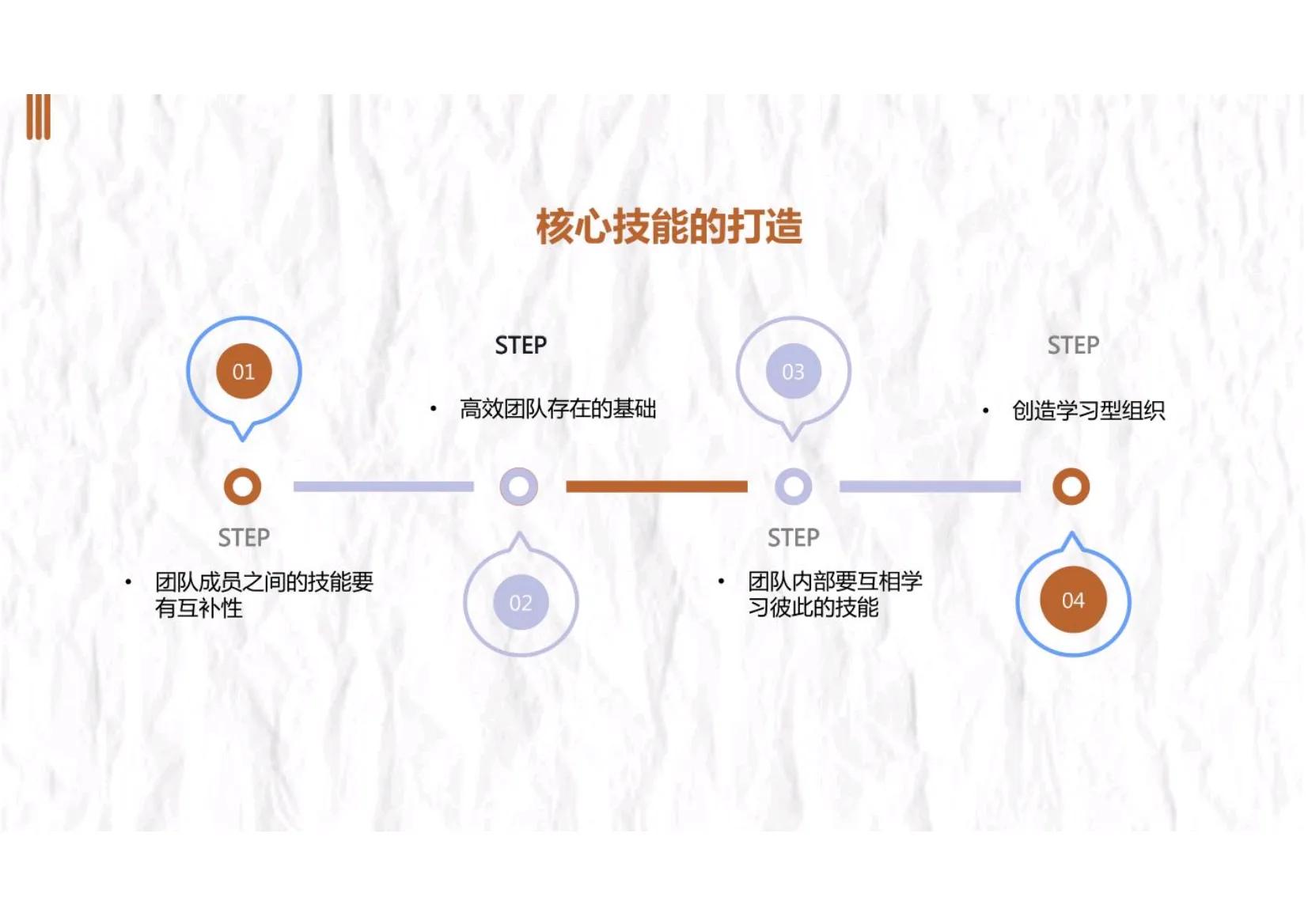 如何进行团队管理和团队建设,如何带领及管理打造一支高效团队
