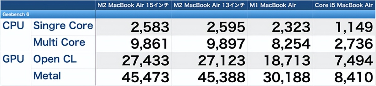 macbookair15英寸,macbookair15款现在还能用吗