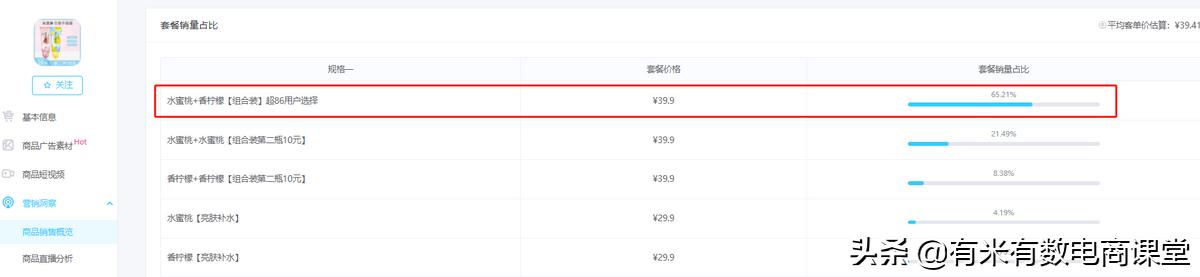 旺季选品爆单技巧,春天卖什么容易爆单