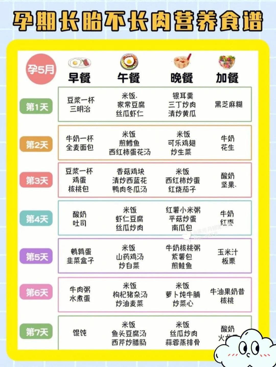 孕期食谱1-10个月视频教程,长胎不长肉一日三餐食谱