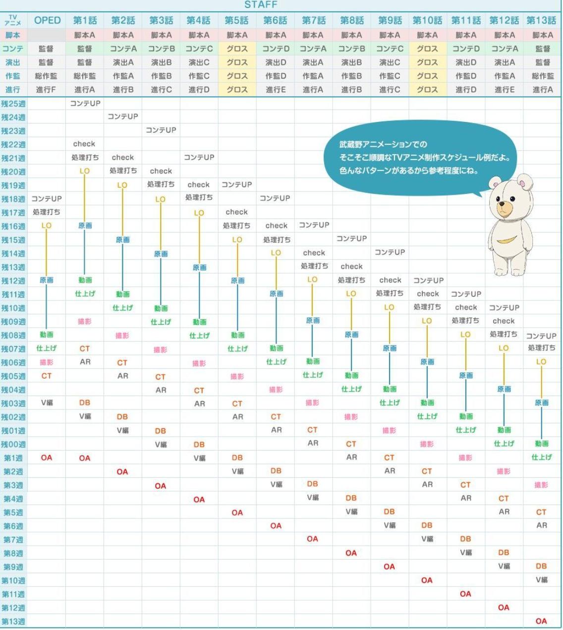 伍六七第4季会出吗,伍六七第二季三季会下架吗
