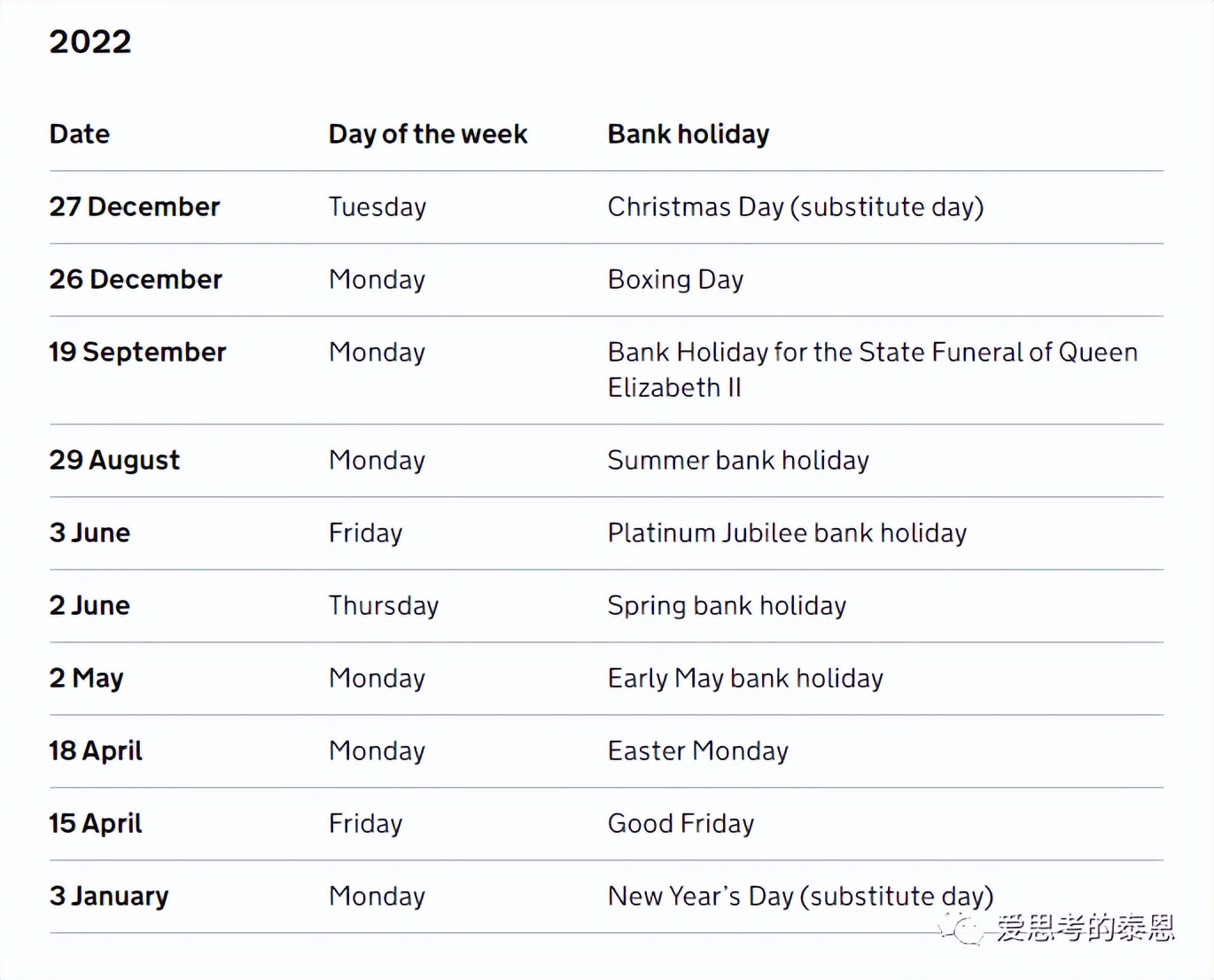 英国一年休假多少天,澳洲一年放多少天假