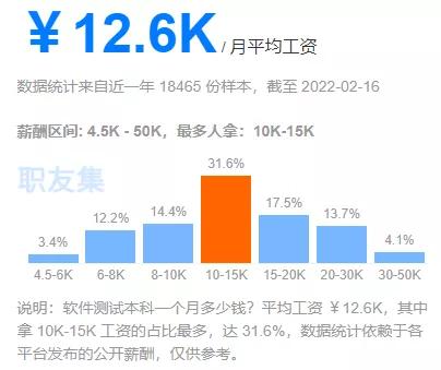 2023年软件测试前景怎样,2024年软件测试发展趋势