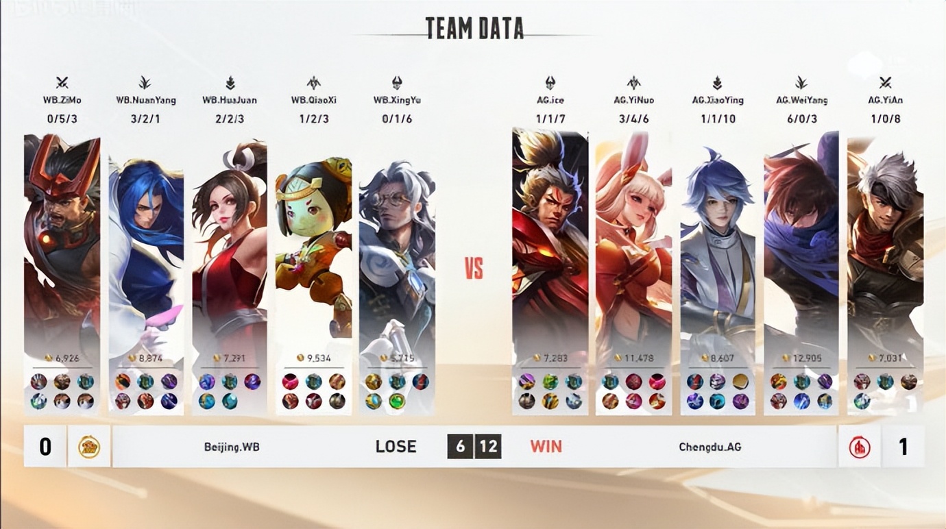 ag打wb世冠八强目前几比几,ag击败狼队一诺表现