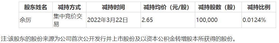 新文化股今年会退市吗,新文化股份最新消息