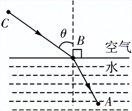 高中物理推荐提升练习,高中物理基础提分讲解