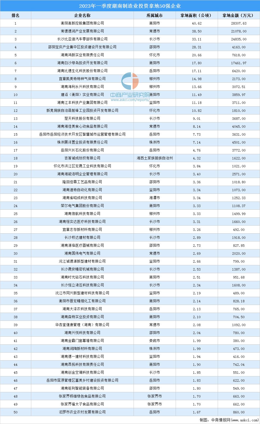 2023产业投资,湖南2023产业发展