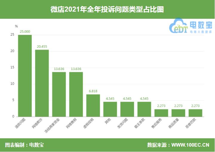 315平台投诉微店,315投诉微店