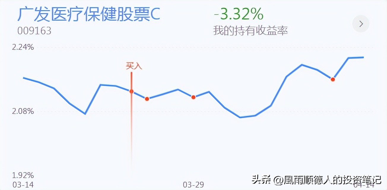 白酒股全线暴跌还要不要继续加仓,白酒冲高回落是洗盘还是出货