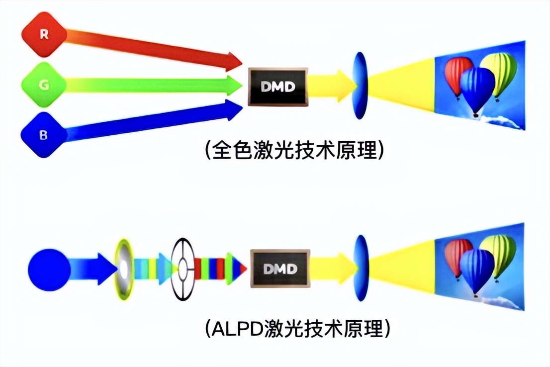 小米激光投影对比爱普生激光,米家激光投影仪对比爱普生