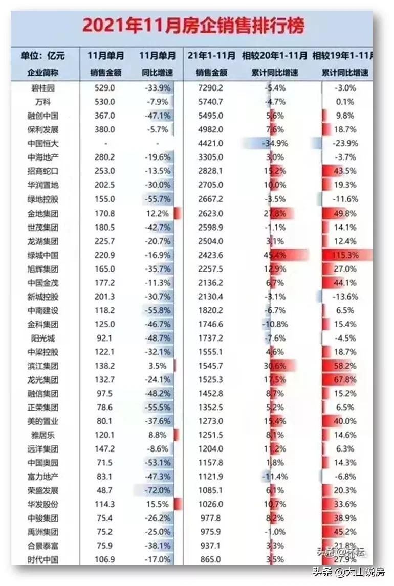 恒大房企前四月销售,恒大房地产最新销售动态