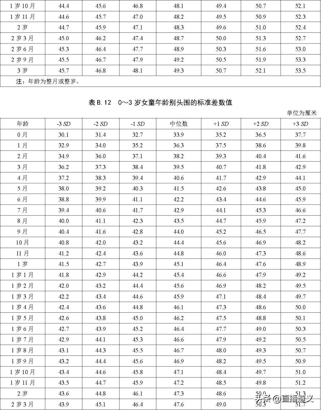 23年最新儿童身高标准,23年国标儿童身高