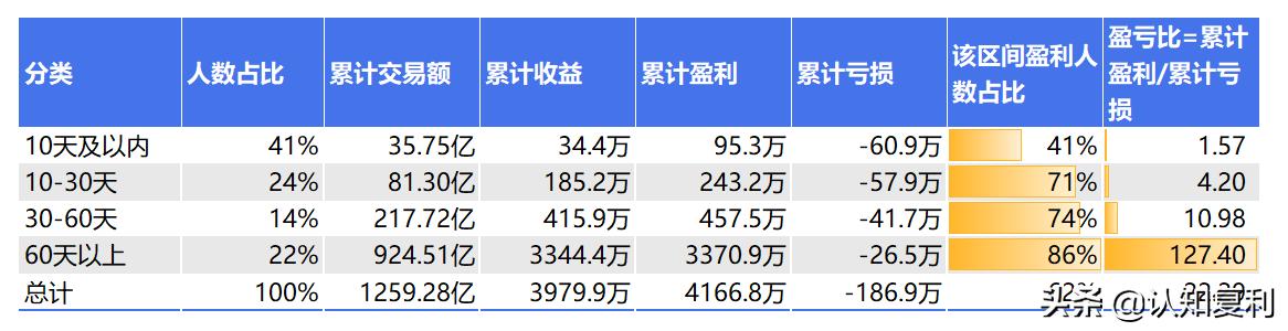 鏅鸿兘绠楁硶浜ゆ槗,鏅鸿兘t0绠楁硶