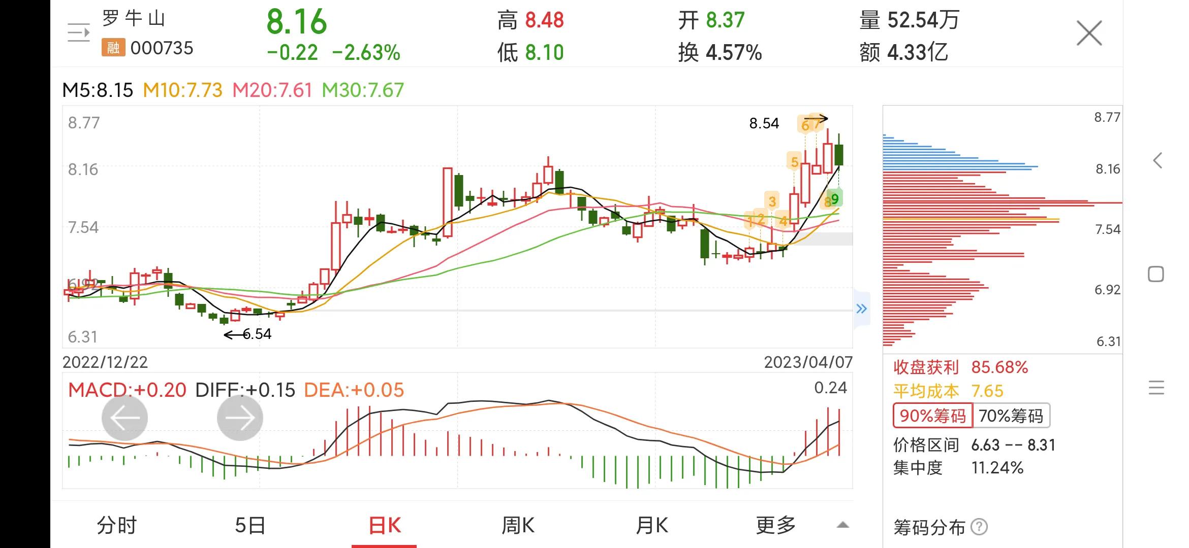 罗牛山股票深度分析,每日一股601211解析
