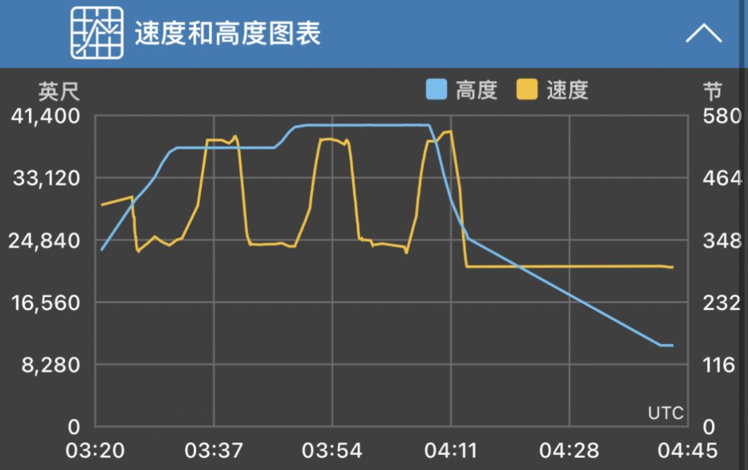 737max复飞后会告知旅客机型吗,737max复飞有谁愿意坐吗