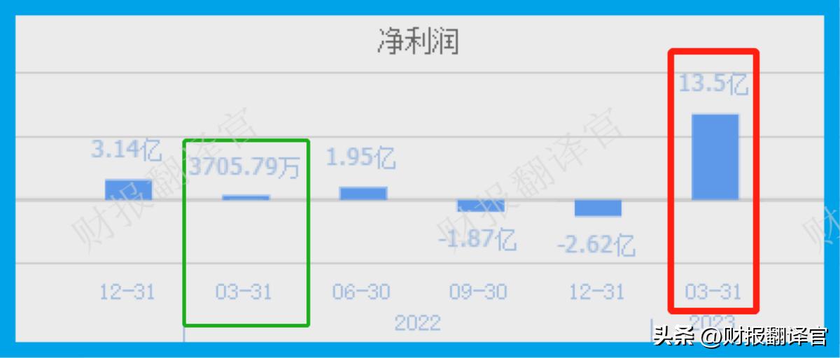 人工智能赚钱领域,人工智能赚钱机会