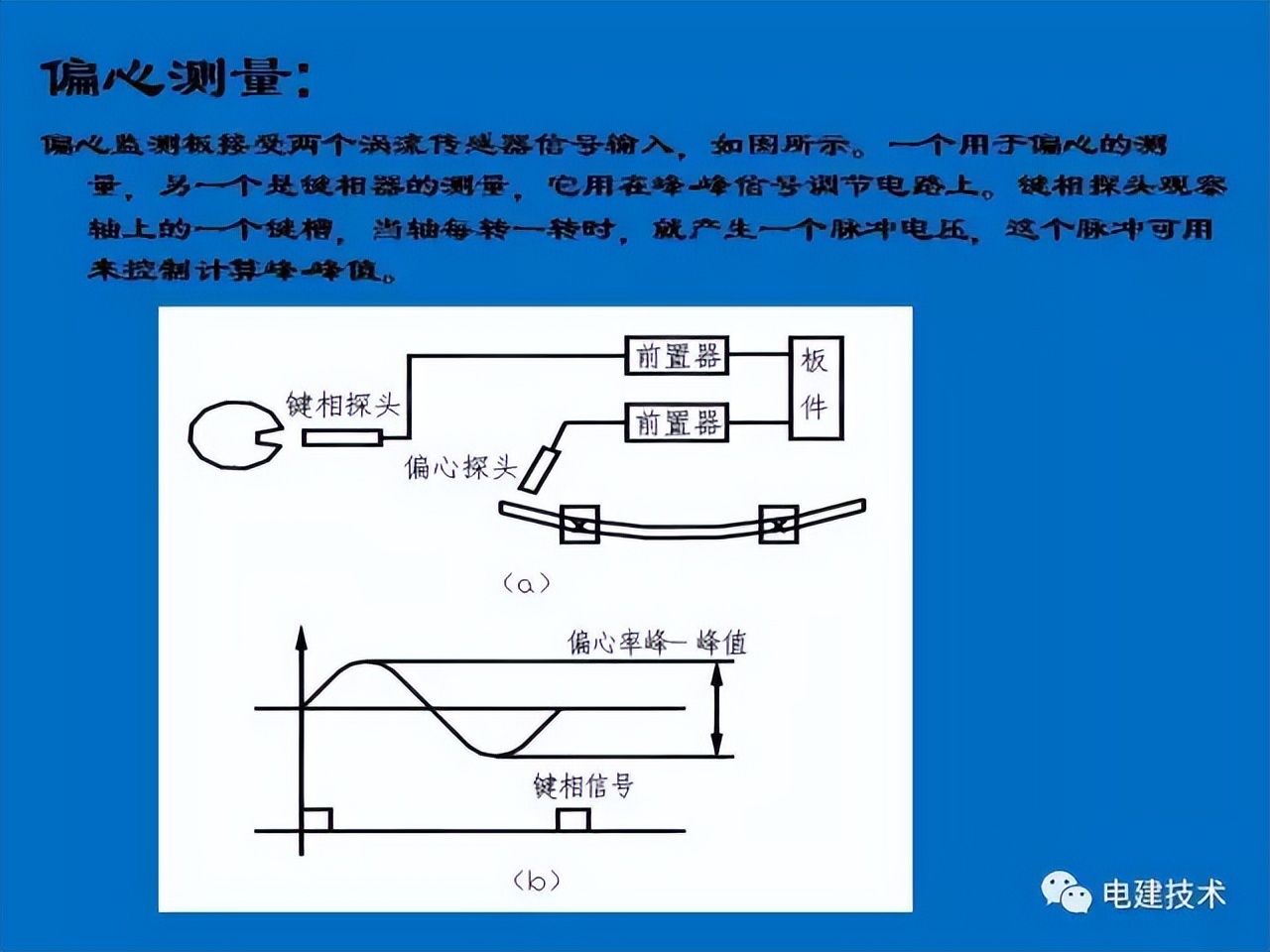 汽轮机tsi热工测点安装,汽轮机tsi系统什么意思