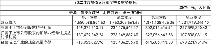 为优衣库代工的国内商家,为优衣库代工的工厂推出的品牌