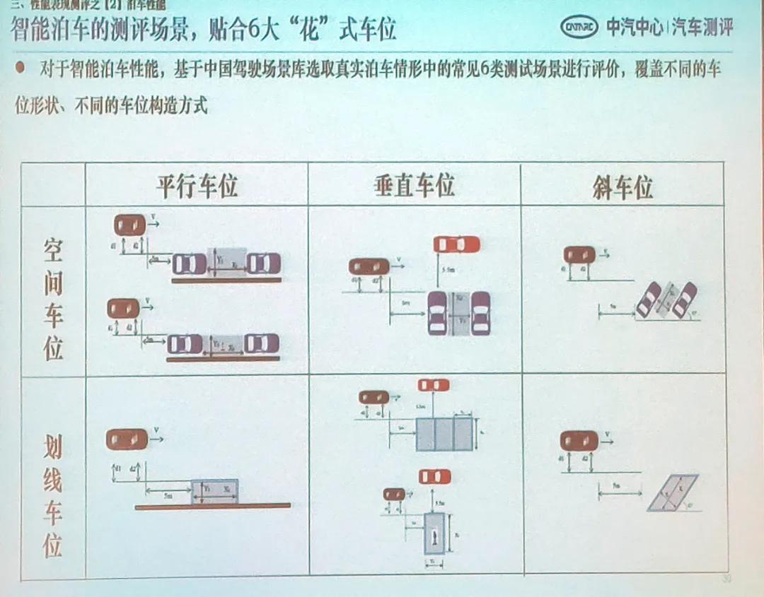 钄氭潵ec6鍜宮odel3瀵规瘮,鏅鸿兘杈呭姪椹鹃┒l2鏂拌兘婧愯溅鎺掕