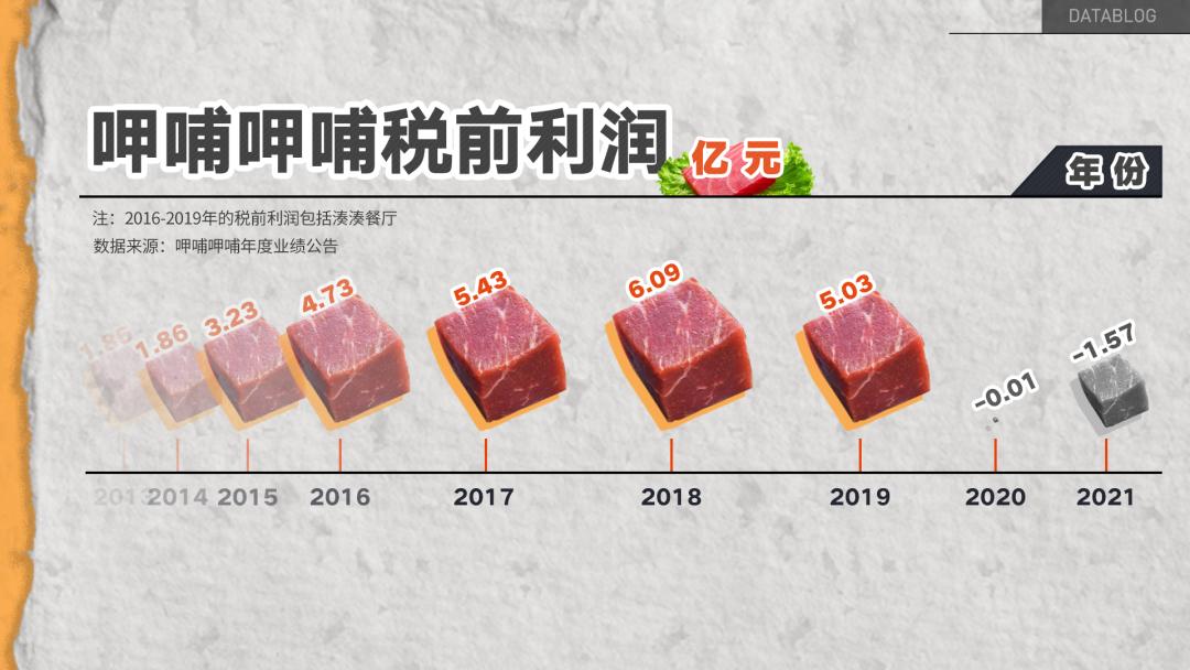 钱不够花消费降级,成都人现在消费降级这么严重吗