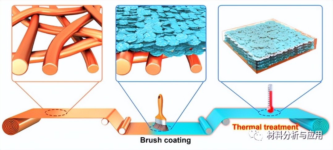 川大:高负载石墨烯纳米片复合材料的高效电磁干扰屏蔽和热管理
