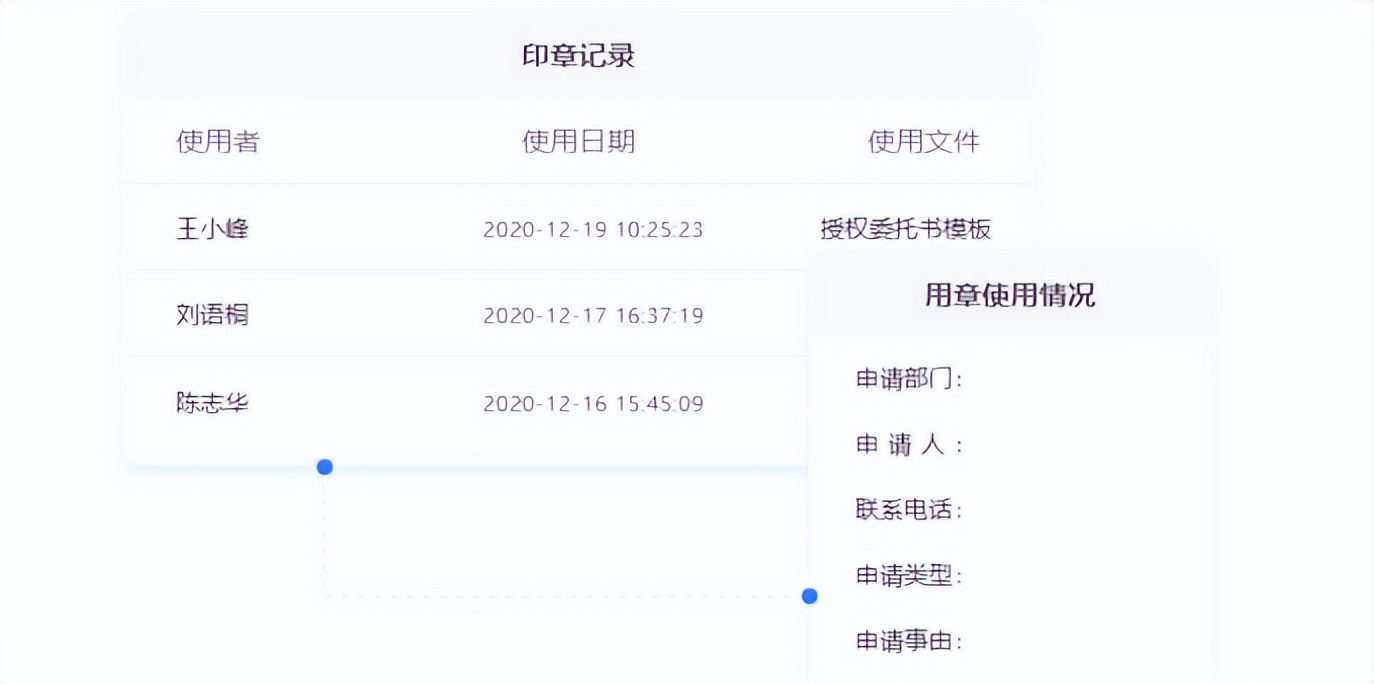 大型国央企/市政数字化建设与升级，看易臣方案6大场景